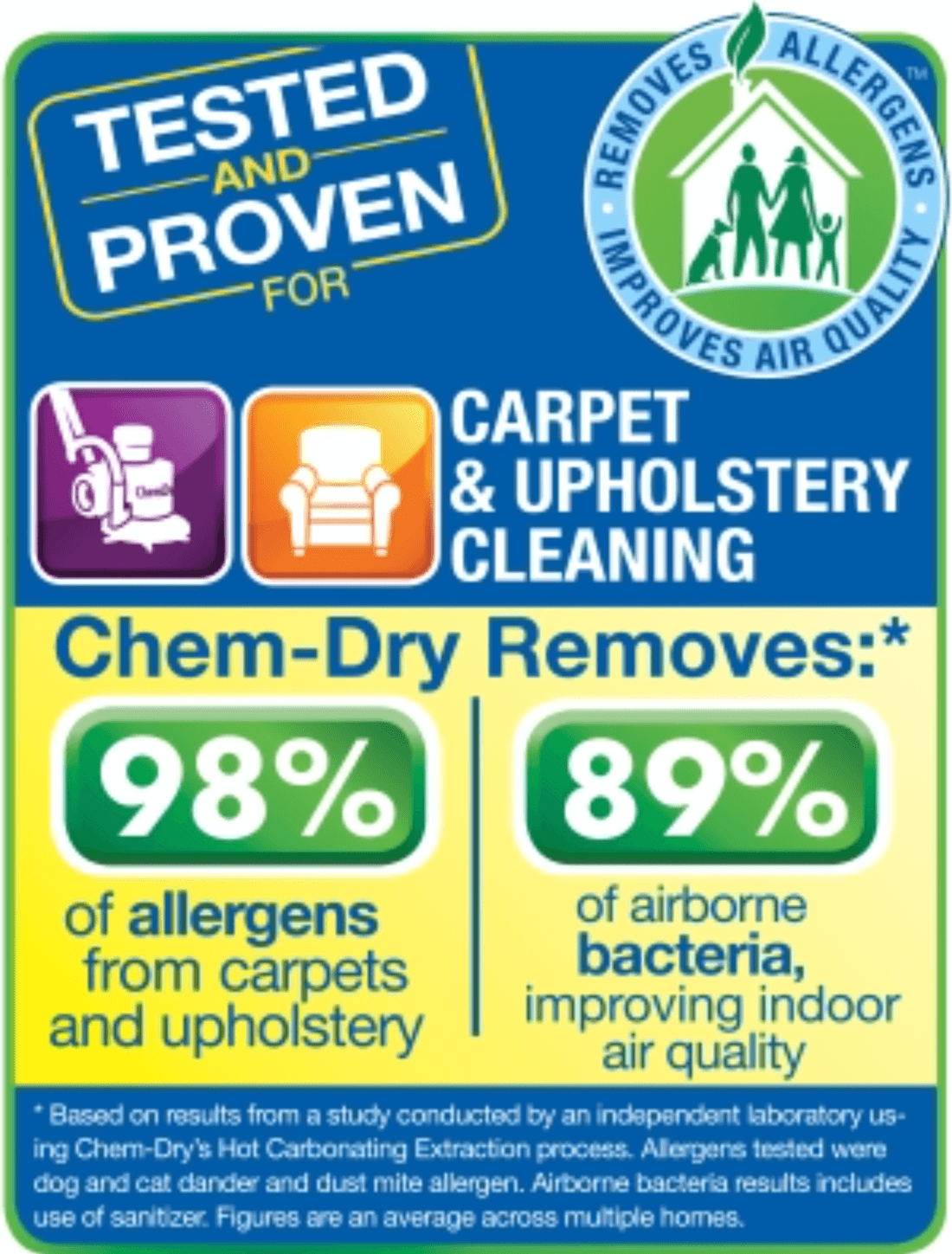 McGeorge Brothers Chem-Dry Carpet Cleaning